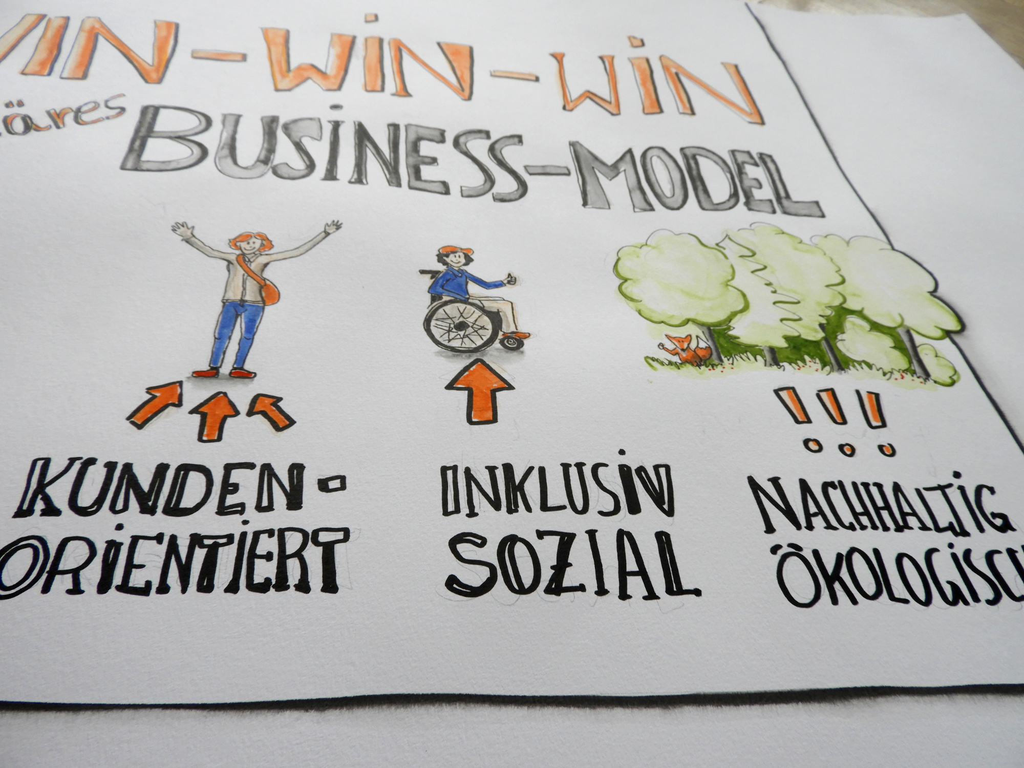 Graphic Recording Nachhaltigkeit