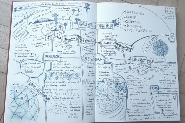 Sketch Notes zu Vortrag